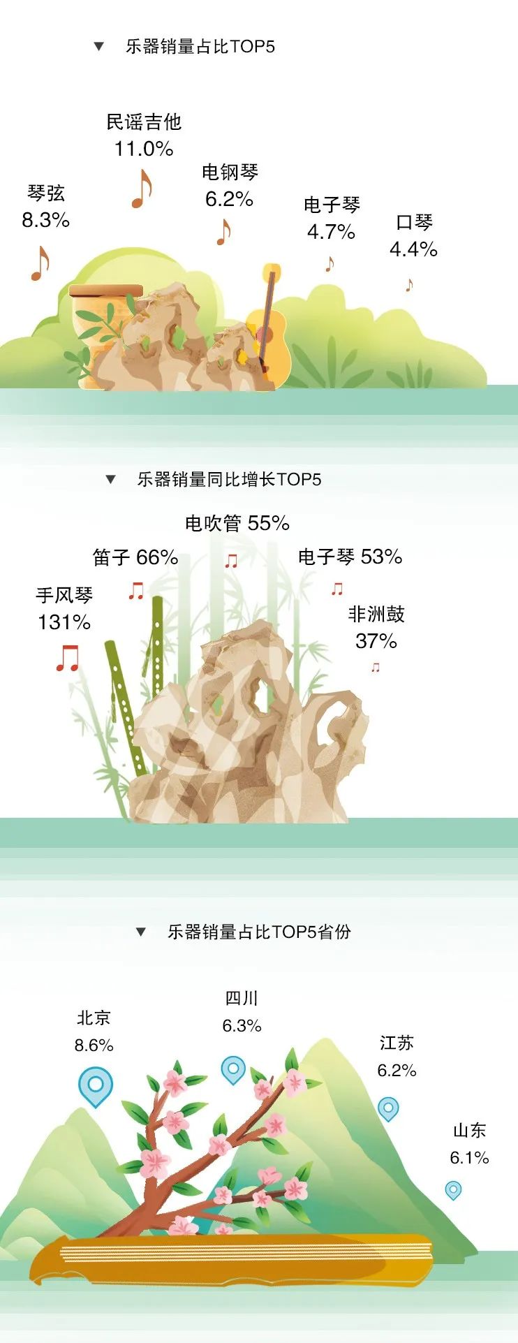 beat365-这款玩具销量翻倍！早教需求发生悄然变化→